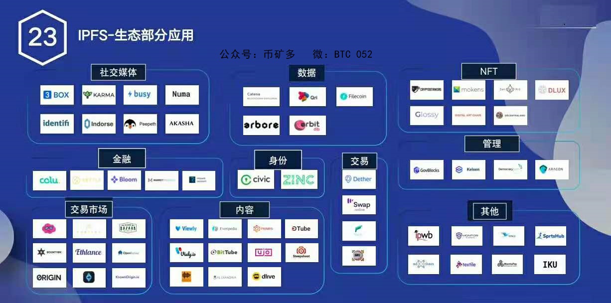 什么是IPFS？云算力能挖到多少FIL？