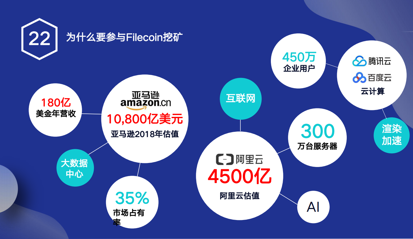 被写入广电总局区块链技术应用，IPFS/FIL当前有多火爆？1