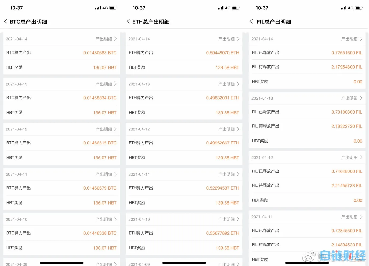 FIL网络升级，对FIP-14和4月15日减产的影响吗？