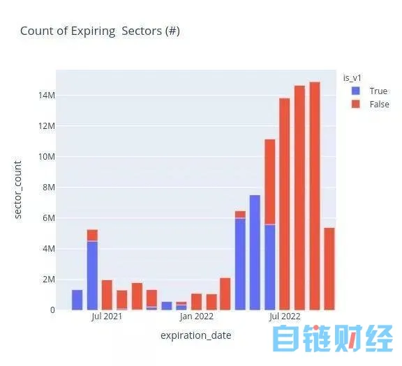 FIL网络升级，对FIP-14和4月15日减产的影响吗？