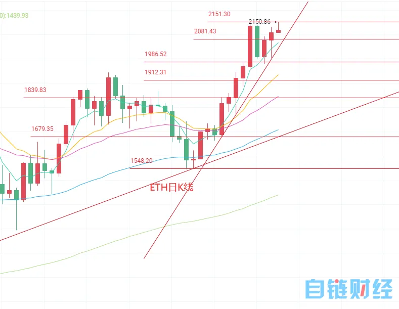 BTC,ETH,FIL,今日行情分析及操作建议2 BTC,ETH,FIL,今日行情分析及操作建议2