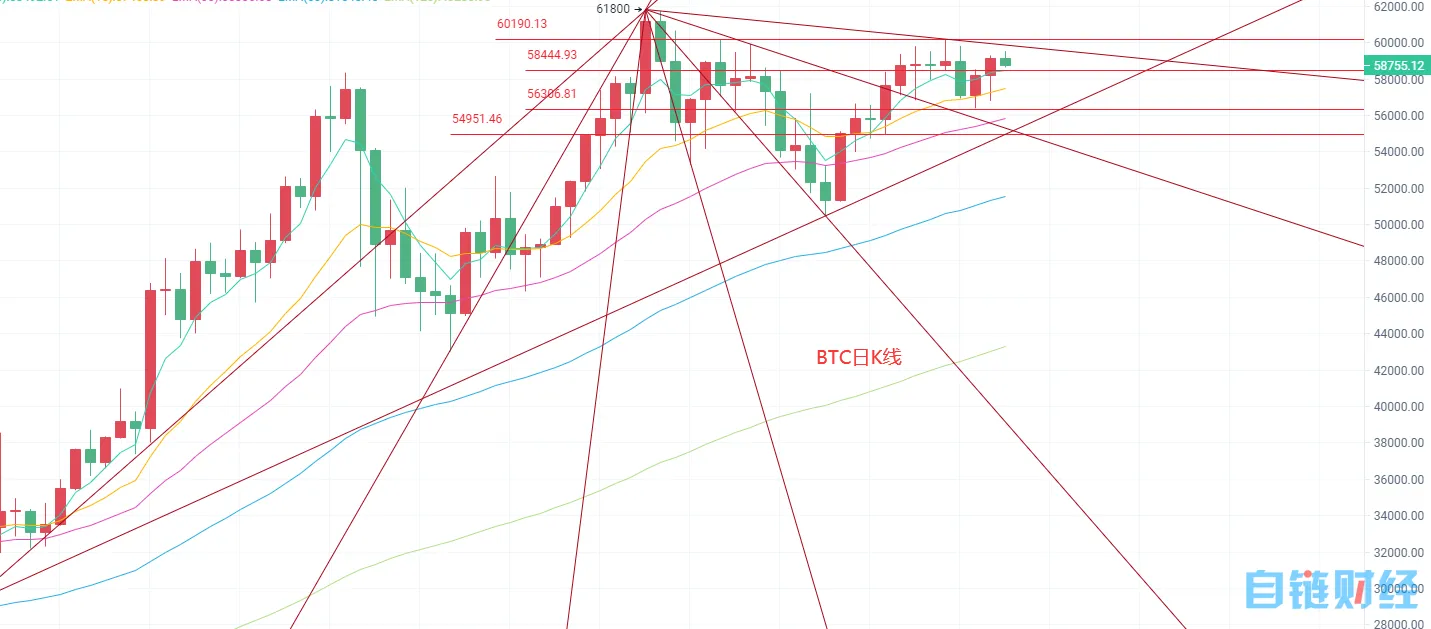 BTC,ETH,FIL,今日行情分析及操作建议1 BTC,ETH,FIL,今日行情分析及操作建议1