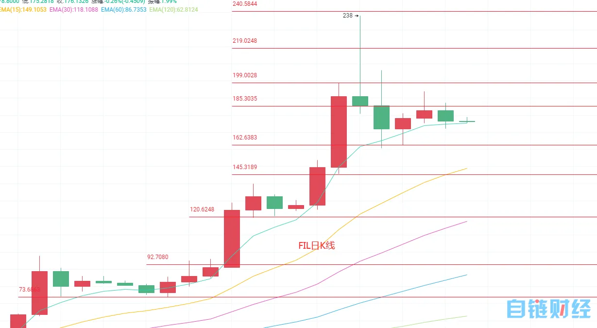 BTC,ETH,FIL,今日行情分析及操作建议3 BTC,ETH,FIL,今日行情分析及操作建议3