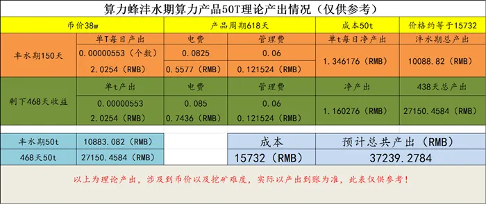 比特币算力挖矿到底是一门好的生意吗？为何这么多散户参与？