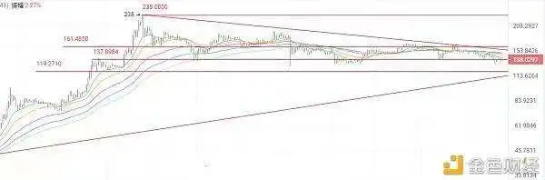 .12FIL,BTC,LTC,DOT.ETH,DOGE行情分析及建议"