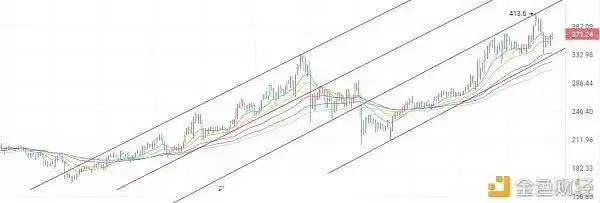 .12FIL,BTC,LTC,DOT.ETH,DOGE行情分析及建议"