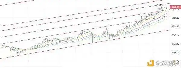 .12FIL,BTC,LTC,DOT.ETH,DOGE行情分析及建议"