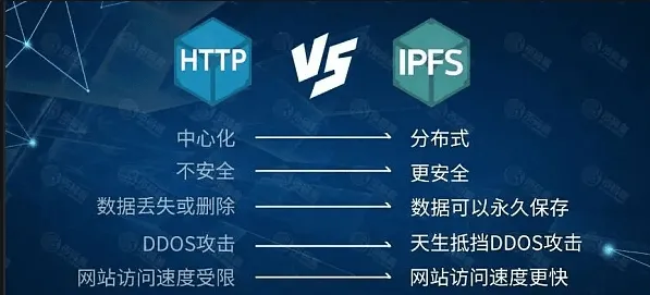 风投大佬纷纷跟投IPFS-FIL,是什么原因让FIL火爆币圈？FIL的价值在哪里