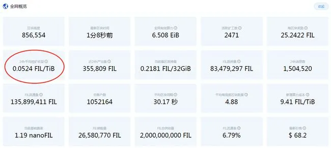 FIL 96T矿 机3年能挖2000多个币 ？价值几何？