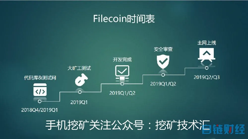 FIL未来能涨到多少？一台手机就可以挖FIL!