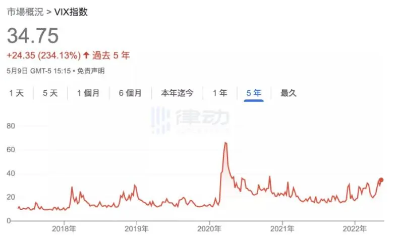 UST 「脱锚」事件梳理,触发死亡螺旋的 Luna 能否力挽狂澜?