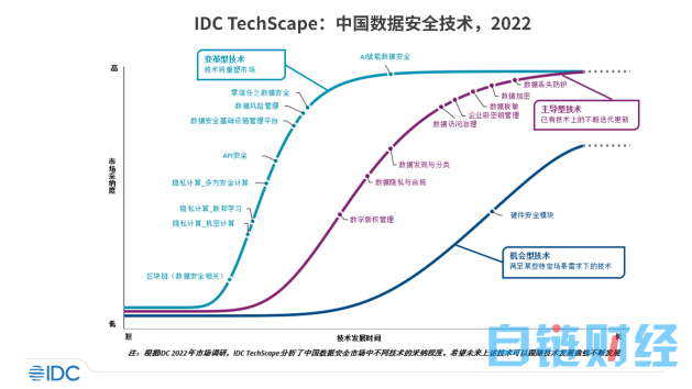 中国将成全球第一大物联网市场，全球1/5的数据安全投资够吗？