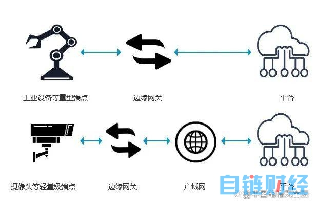 物联网架构设计难？天翼云存储资源盘活系统有妙招（下）