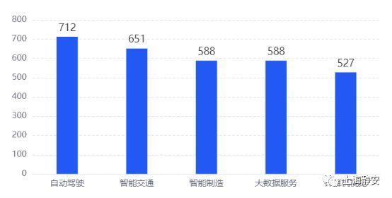 外资缘何青睐上海AI企业？静安科技企业进行深度解析