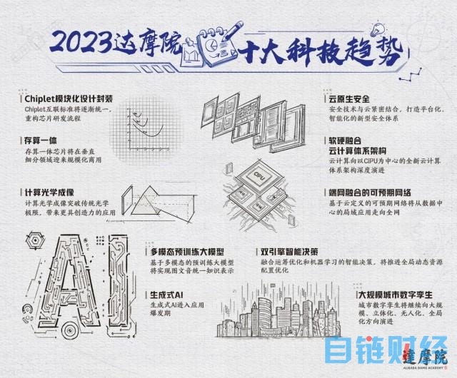 达摩院2023十大科技趋势发布，生成式AI将进入应用爆发期