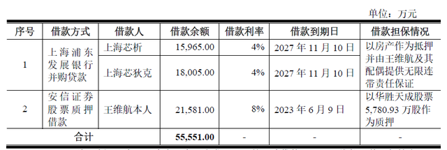 物联网芯片厂商泰凌微科创板IPO暂缓审议！背后2大原因追踪