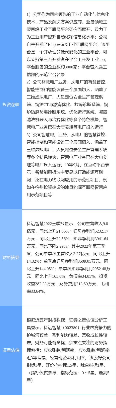 月13日科远智慧涨停分析：泛在电力物联网，虚拟电厂，工业互联网概念热股"