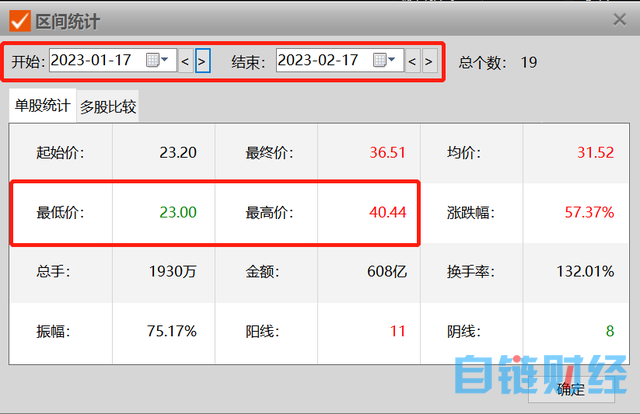 ChatGPT热炒引发AI服务器爆单！龙头股月内股价接近翻倍，这些上市公司布局相关业务