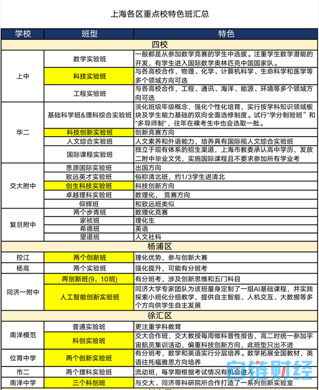 ChatGPT来袭，未来孩子都将失业？斯坦星球AI人工智能，培养创新型人才是教育重点！