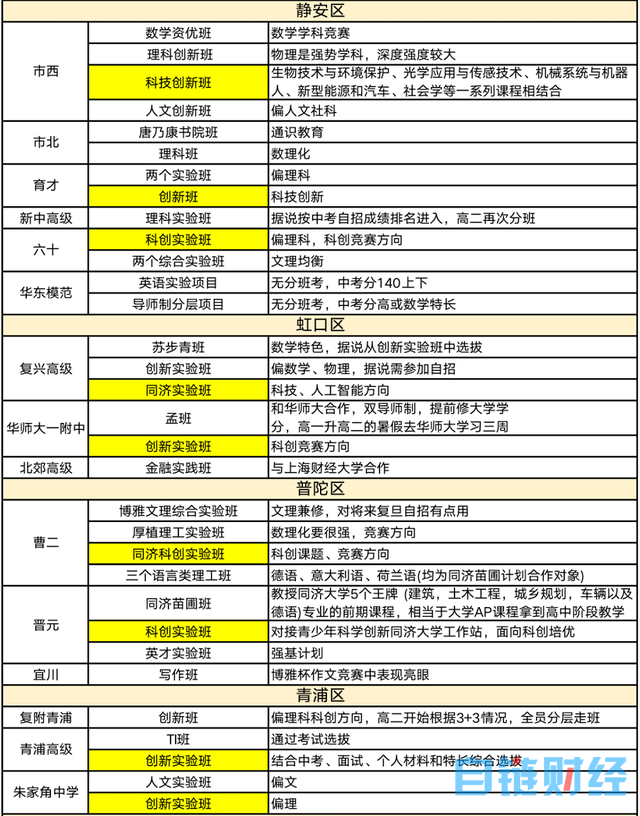 ChatGPT来袭，未来孩子都将失业？斯坦星球AI人工智能，培养创新型人才是教育重点！