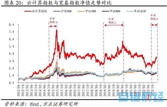 政策全面赋能，人工智能投资再迎新机遇