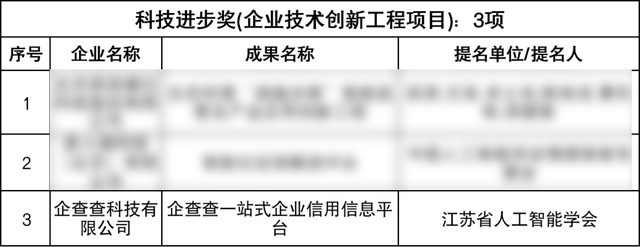 企查查获中国智能科学技术最高奖——吴文俊人工智能科学技术奖