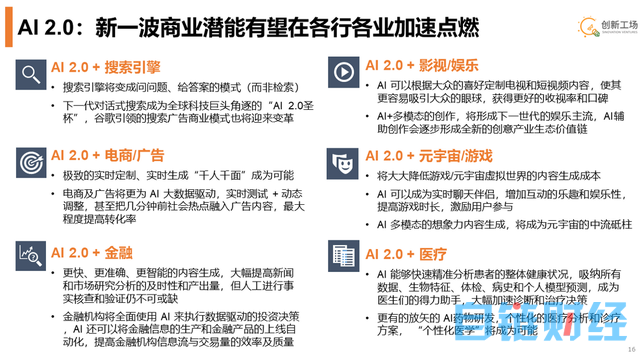 人工智能2.0时代拐点已至 革新不止GPT-4！