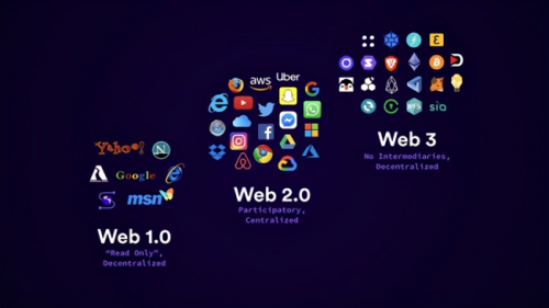 发现未来的WEB3.0之路