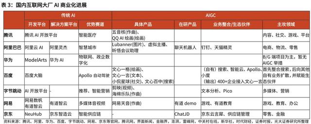 互联大厂重金入局，AI让游戏行业沸腾！深度剖析ChatGPT对游戏的影响