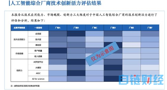 《中国人工智能产业创新活力报告》课题正式启动