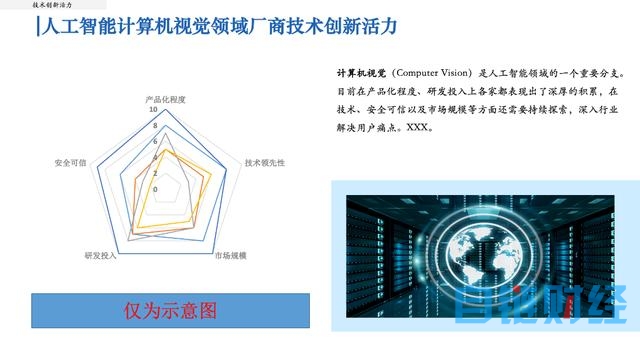 《中国人工智能产业创新活力报告》课题正式启动