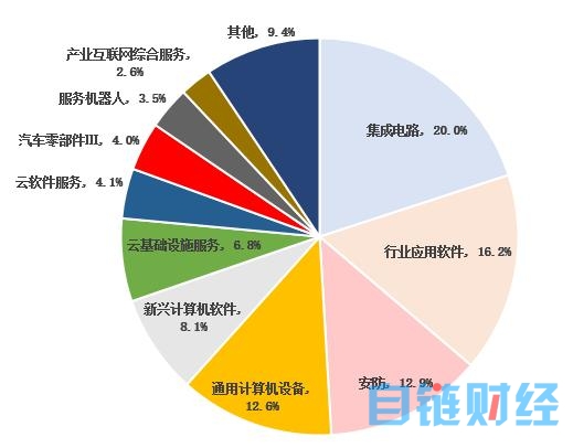 有股票涨232%，有的跌16%！人工智能的大腿，不好抱