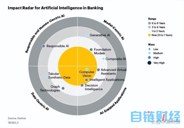 通用和可信是AI的未来，蚂蚁集团成Gartner“负责任的人工智能”唯一中国厂商