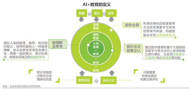 人工智能教育利好密集催化！龙头年内股价翻倍，受益上市公司梳理