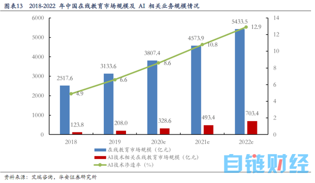 人工智能教育利好密集催化！龙头年内股价翻倍，受益上市公司梳理