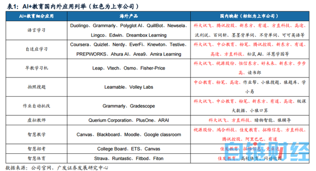 人工智能教育利好密集催化！龙头年内股价翻倍，受益上市公司梳理