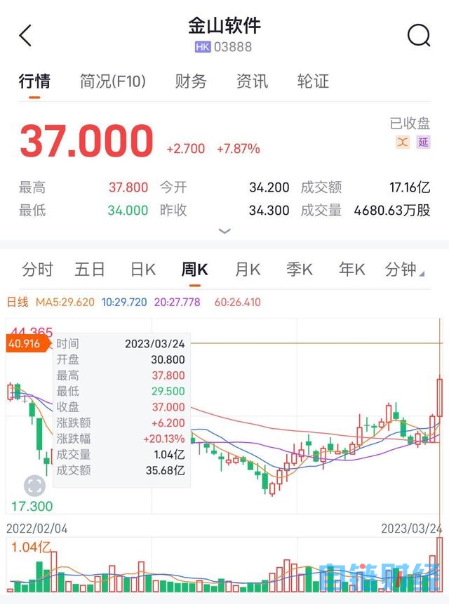 港股风向标第五十六期：人工智能席卷各大板块，AI+时代正式开启！