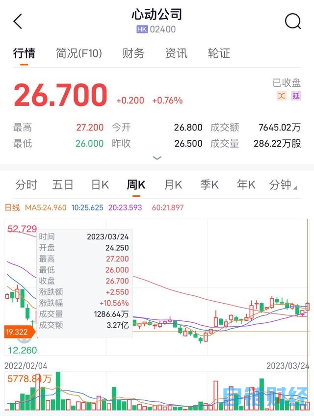 港股风向标第五十六期：人工智能席卷各大板块，AI+时代正式开启！