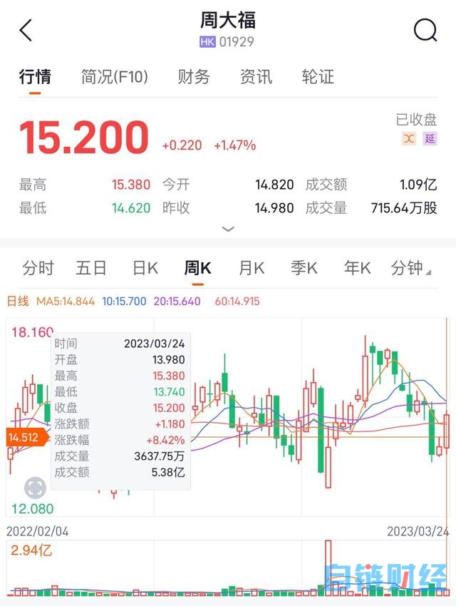 港股风向标第五十六期：人工智能席卷各大板块，AI+时代正式开启！