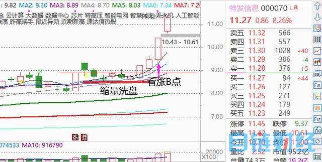 深强沪弱，人工智能方向逆势延续活跃，房地产领跌