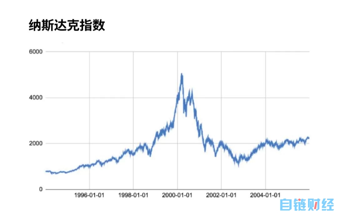 白日梦的信徒们，在投资人工智能之前请先阅读本文