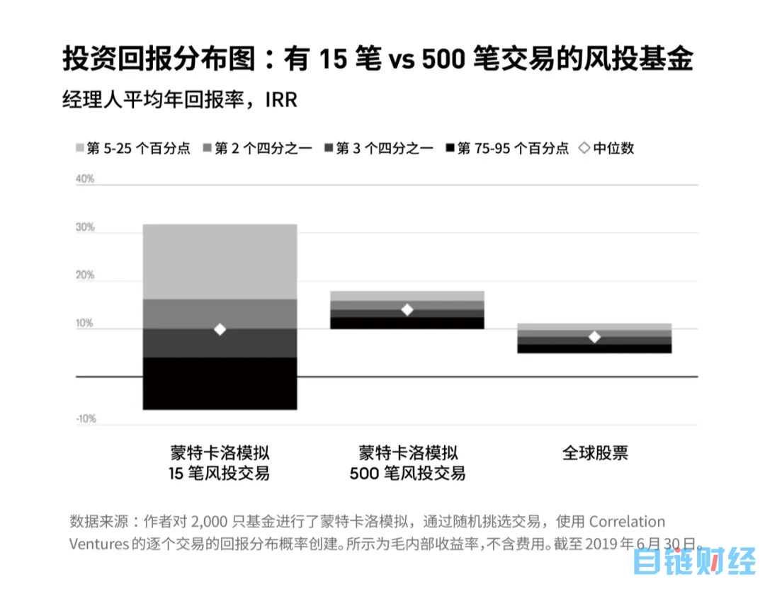 白日梦的信徒们，在投资人工智能之前请先阅读本文