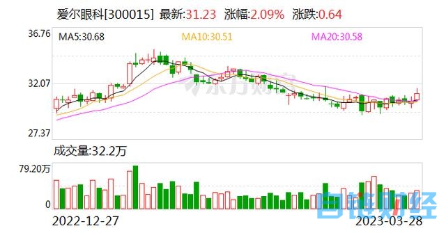 利用信息工程、人工智能技术 爱尔眼科与中科院计算所深化合作