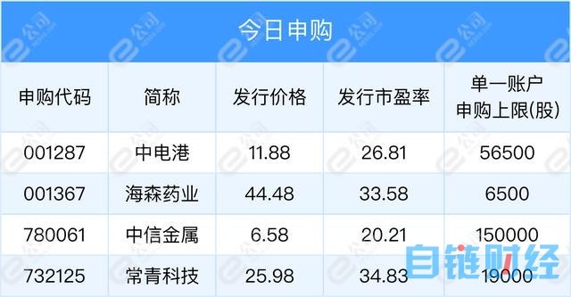 「早知道」科技部启动“人工智能驱动的科学研究”专项部署工作；荣盛石化拟引入境外战投沙特阿美旗下AOC