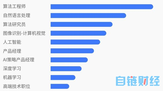 热门科技人才待遇风水轮流转：AIGC年薪百万，芯片降薪缩招