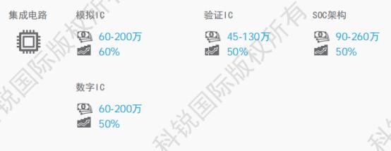 热门科技人才待遇风水轮流转：AIGC年薪百万，芯片降薪缩招