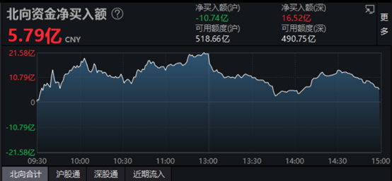 市场日报｜四月开门红！科创50指数大涨4%，芯片股直线拉升，人工智能继续狂飙；「牛市旗手」强势回归，3000亿龙头放量暴涨