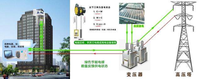 人工智能绿色电梯，通过“上海品牌”认证——爱登堡电梯集团