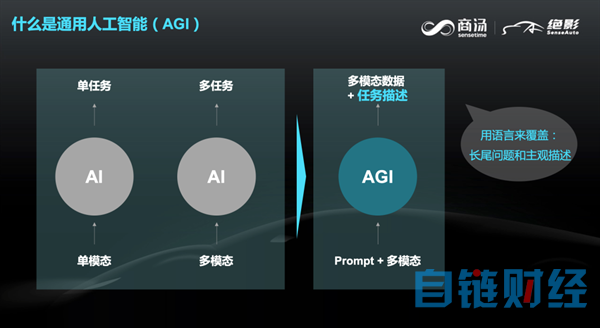 商汤绝影智能汽车事业群总裁王晓刚：通用人工智能下的智能汽车