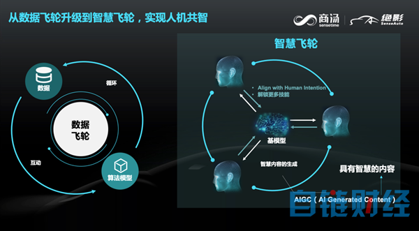 商汤绝影智能汽车事业群总裁王晓刚：通用人工智能下的智能汽车